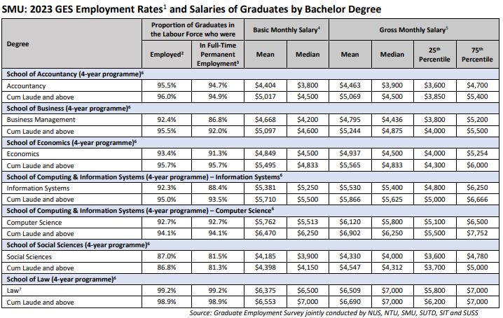 Employment Stats